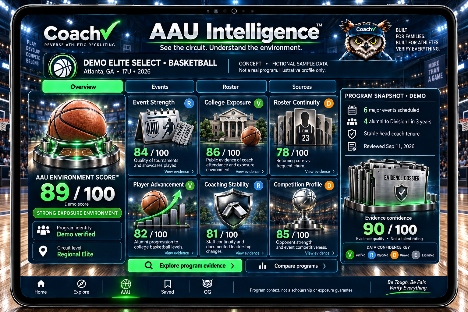 Approved AAU Intelligence product mockup using sample data.