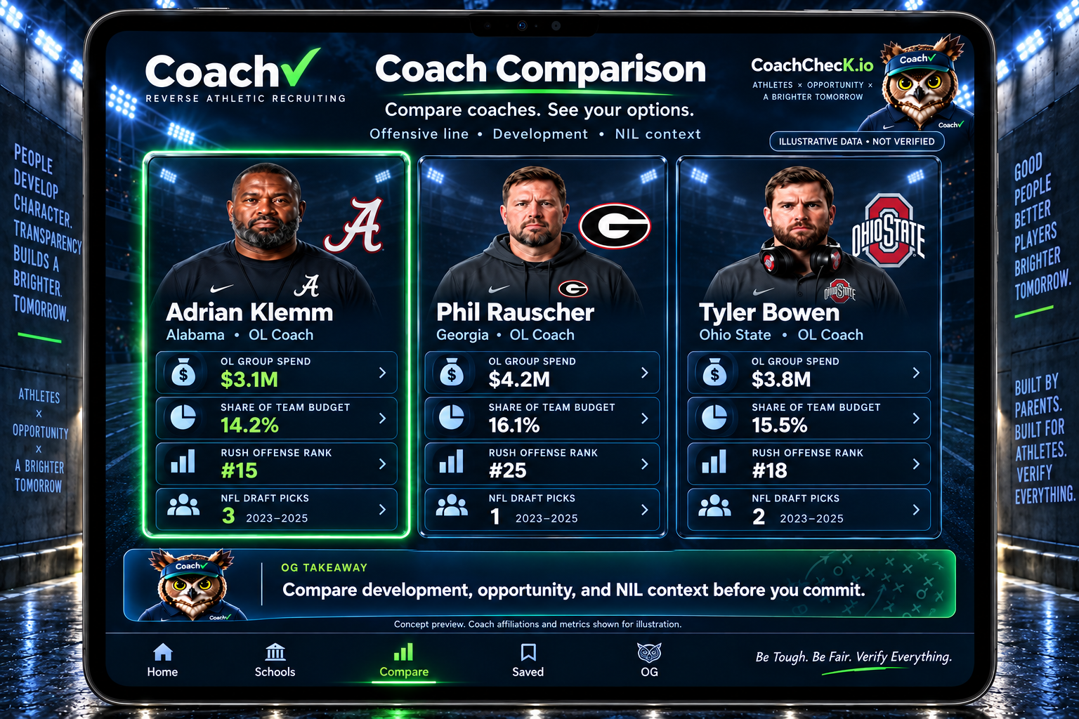 Approved Coach Comparison product mockup using sample data.