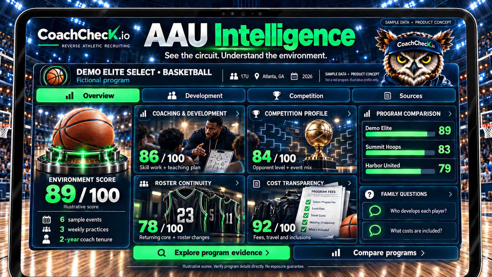 AAU program concept showing coaching, development, competition, roster continuity, and cost transparency. Illustrative planned product; sample or fictional data.