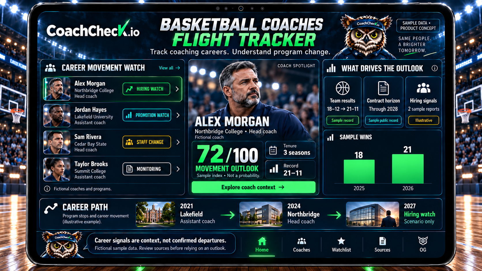 Coaching career movement concept showing fictional coach context and illustrative career-change signals. Illustrative planned product; sample or fictional data.