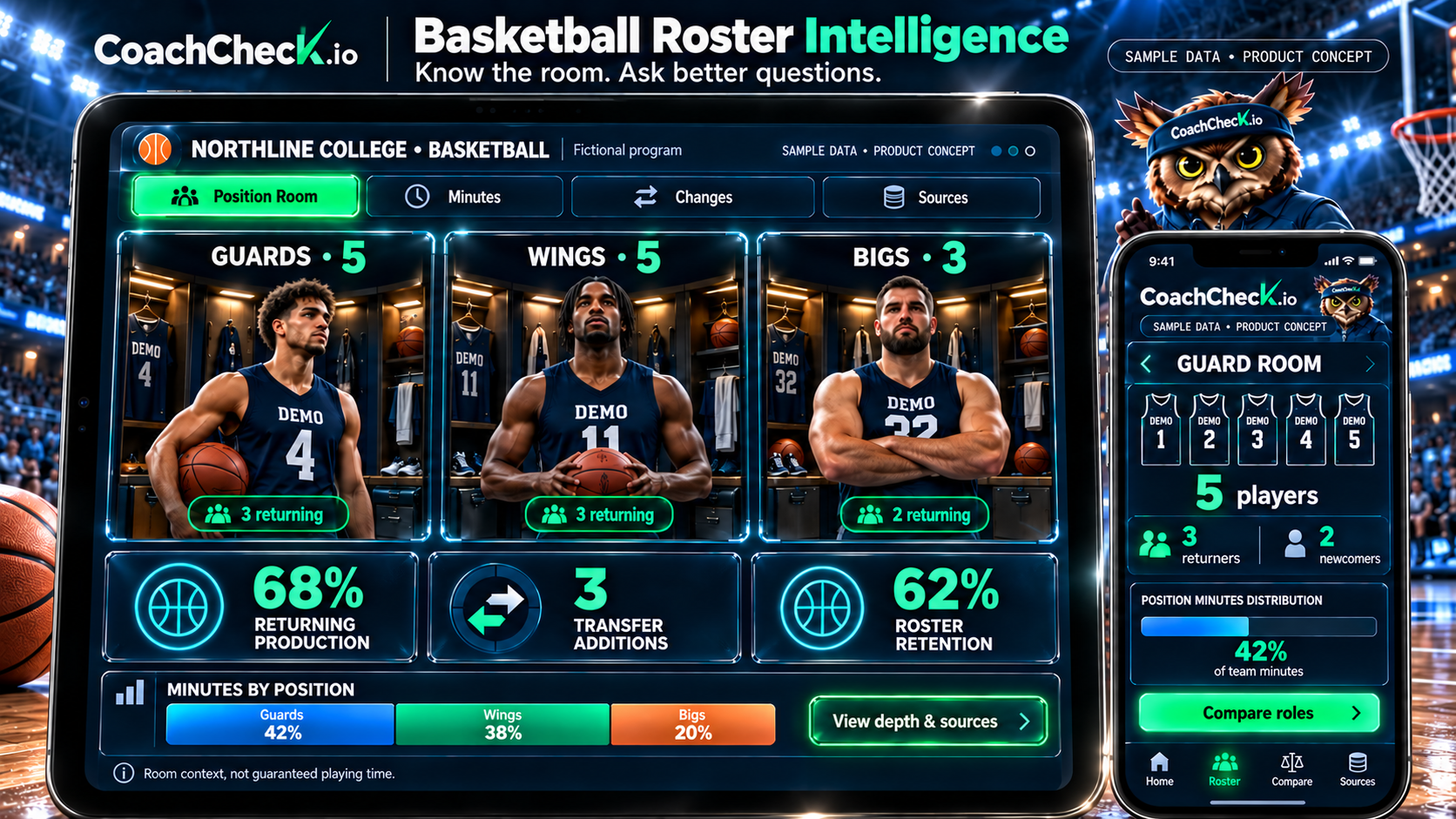Basketball roster concept showing guards, wings, bigs, returning production, and minutes by position. Illustrative planned product; sample or fictional data.