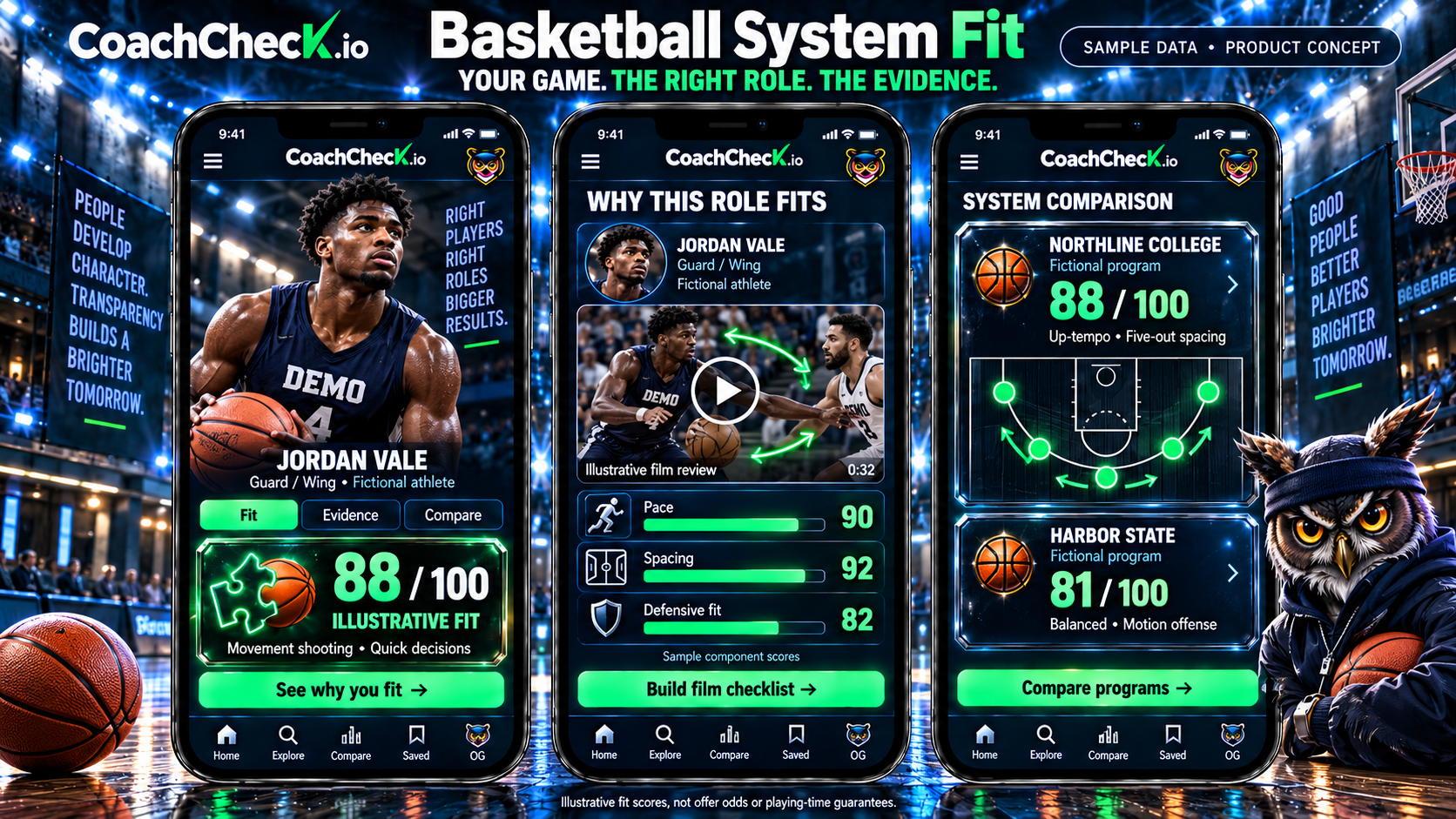 Basketball system fit concept showing an illustrative athlete role, film evidence, and program comparisons. Illustrative planned product; sample or fictional data.