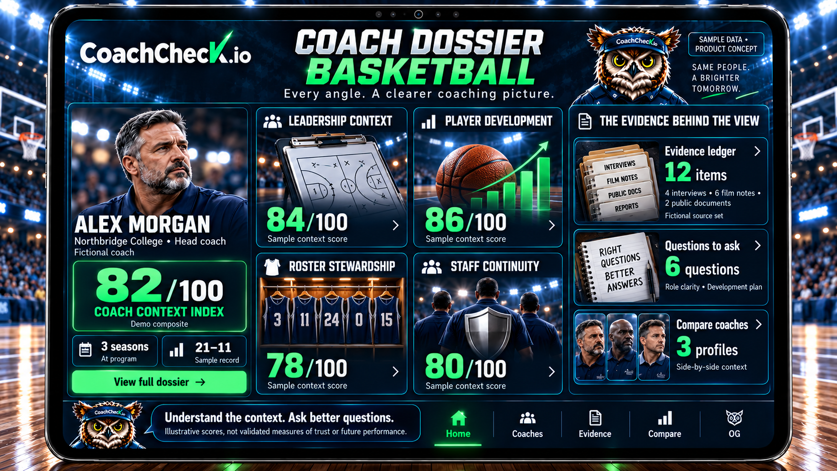 Coach dossier concept showing fictional leadership, development, roster stewardship, and evidence context. Illustrative planned product; sample or fictional data.